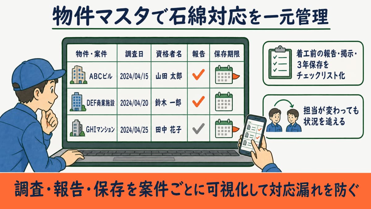 物件マスタで石綿対応の記録と期限を一元管理する画面イメージ