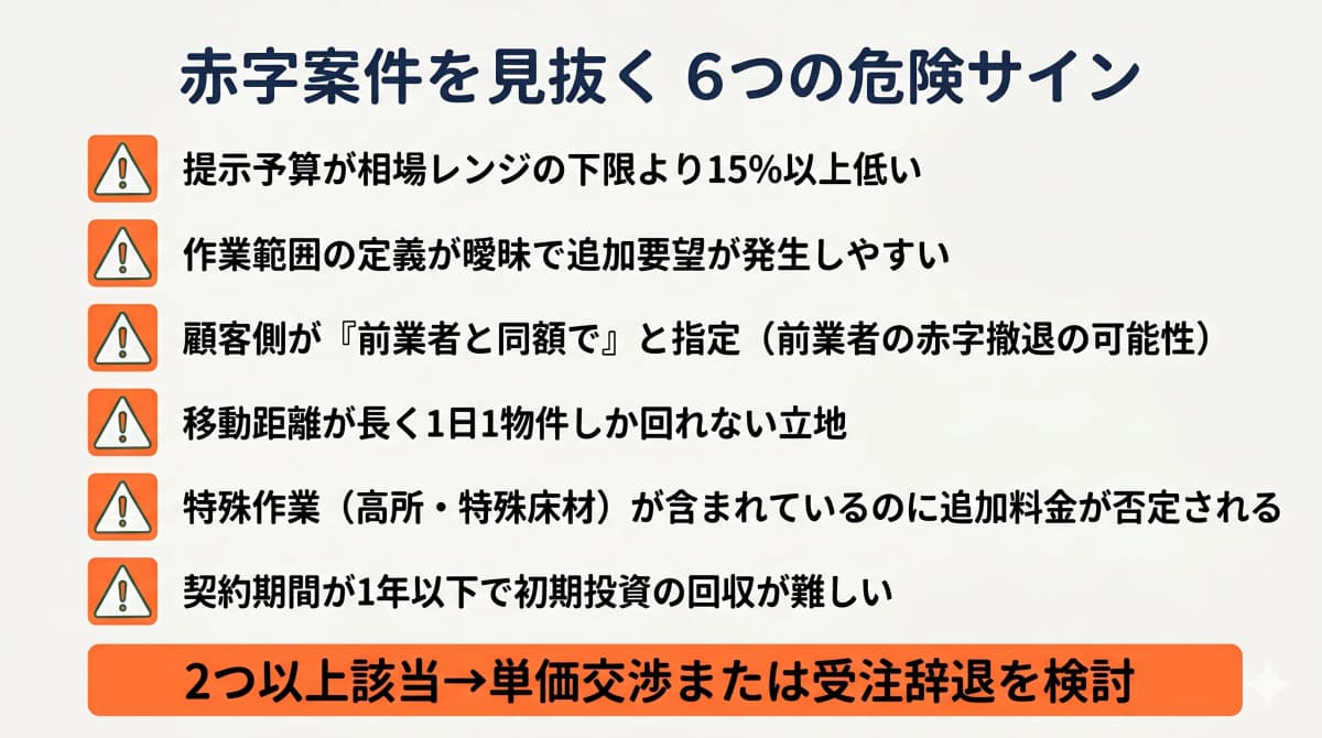 見積業務Excel運用vs一元管理ツールの対比