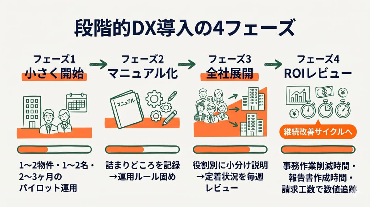ビル清掃の料金相場・見積もり単価|坪単価の計算式と原価から逆算する方法