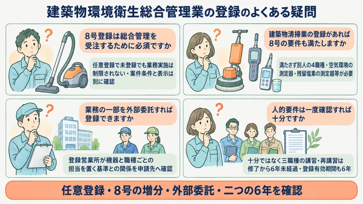 真空掃除機と残留塩素測定器で8号登録の疑問を確認するFAQ図