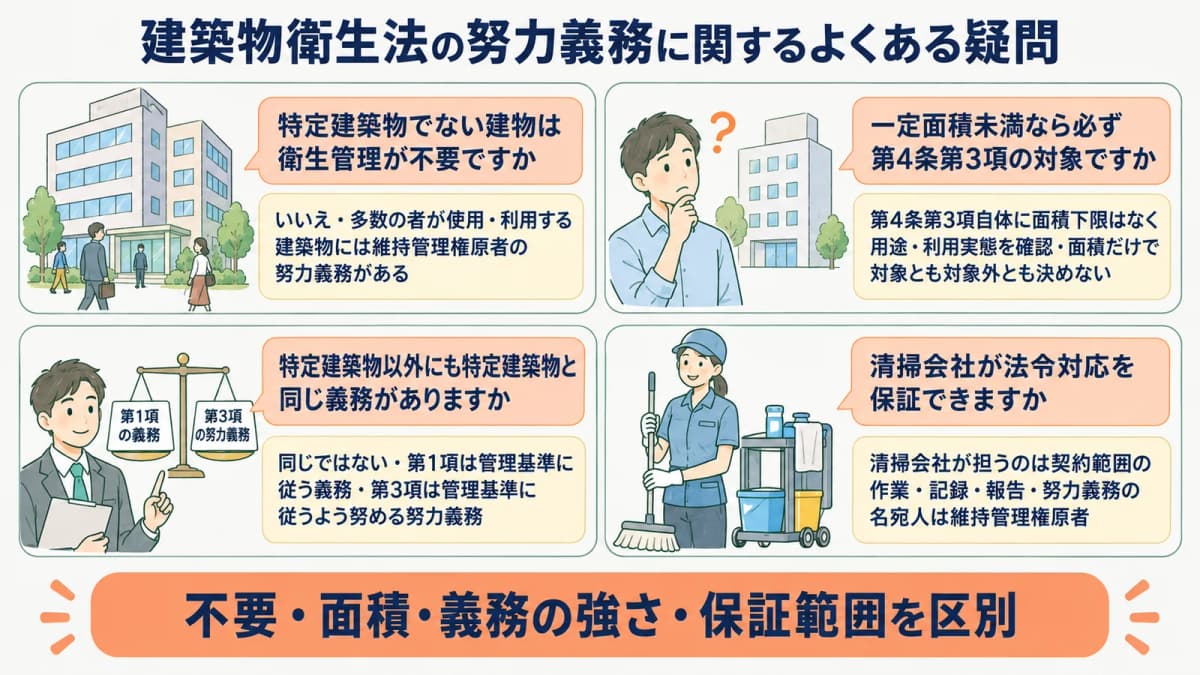 中規模のテナントビルとモップで努力義務を確認するFAQ図