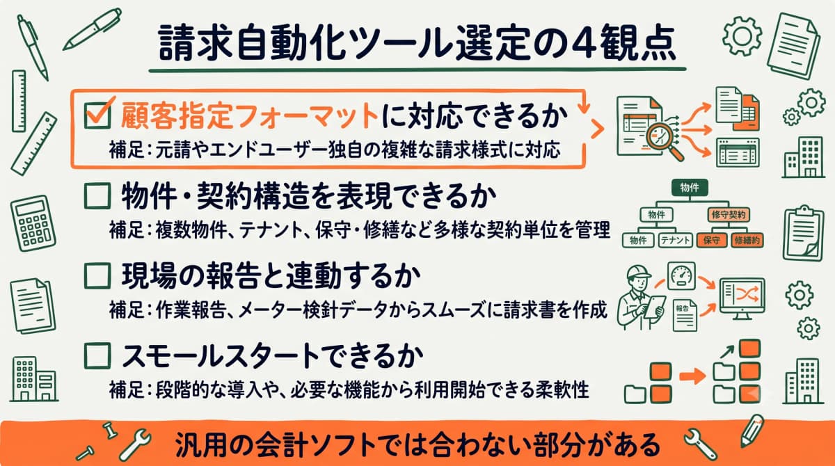 請求自動化ツールの選定観点を示す図