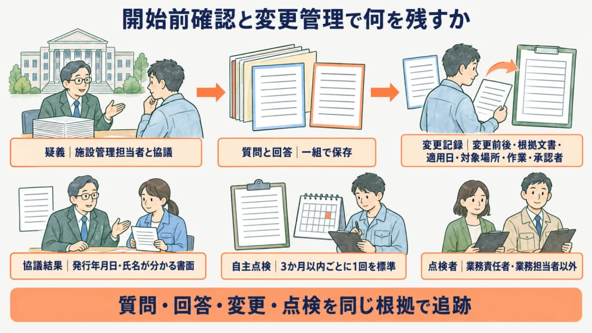 官公庁の建物と仕様書の束を前に変更内容を確認する図