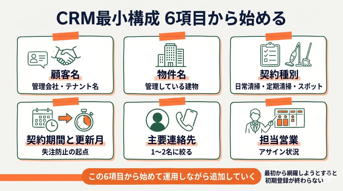 CRM最小構成6項目から始める