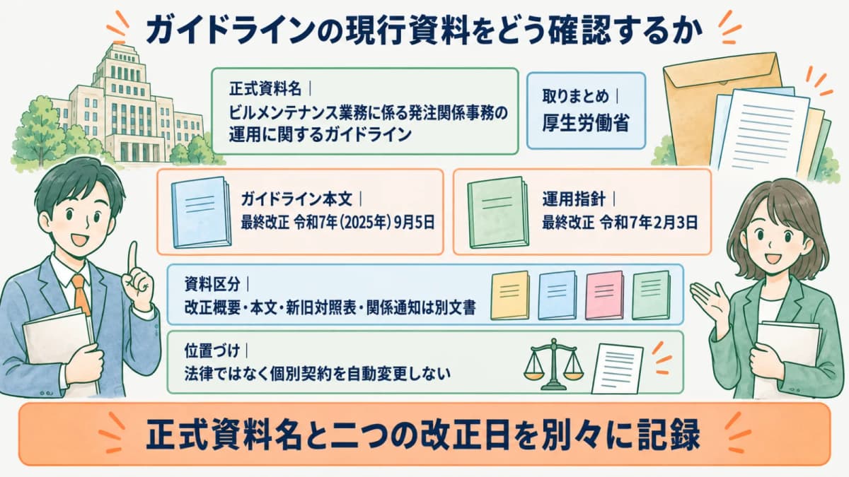 官公庁の建物と入札書類の封筒でガイドラインの位置づけを確認する図
