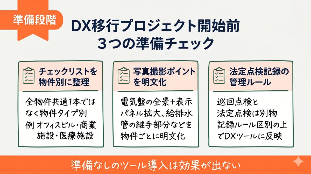 DX移行プロジェクト開始前の3つの準備チェックリスト図