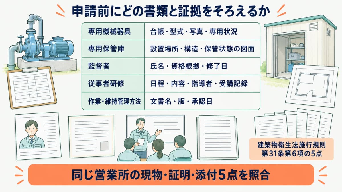 専用保管庫の図面と揚水ポンプの台帳を申請書類へまとめる図