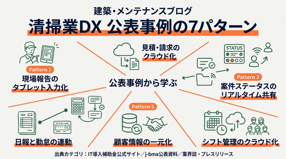 清掃業の業務改善7パターンを並べた図