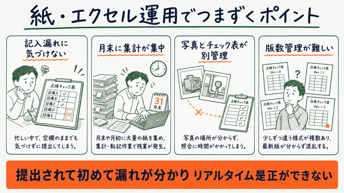 紙やエクセルでの清掃記録運用でつまずくポイントのイメージ