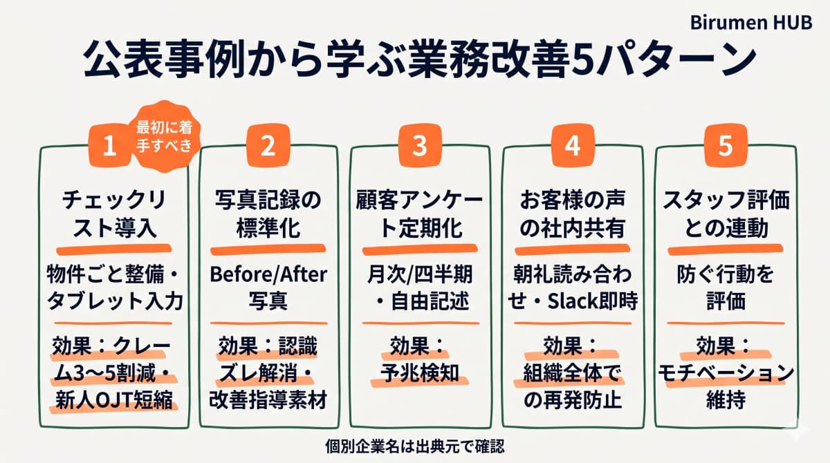 クレーム改善5パターンの構成と効果
