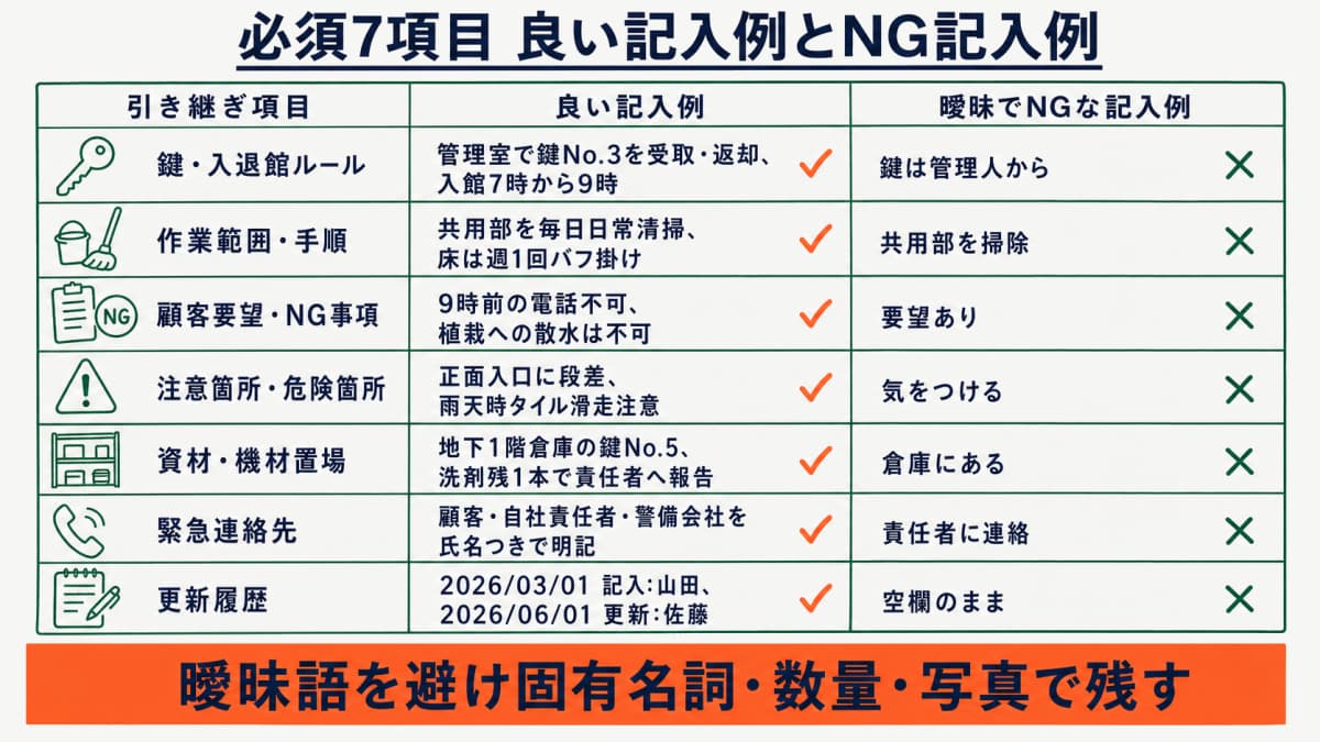 必須7項目と良い記入例・NG記入例を並べた早見表