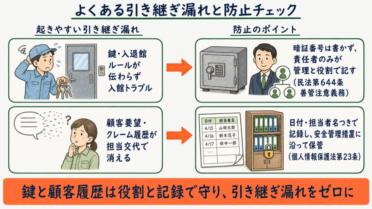 引き継ぎ漏れの典型例と防止チェックポイントを整理した図