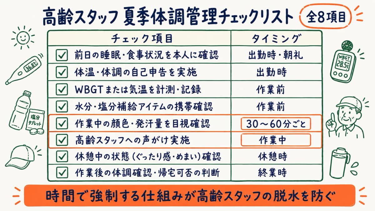 高齢スタッフ向け体調管理のポイントを整理した図