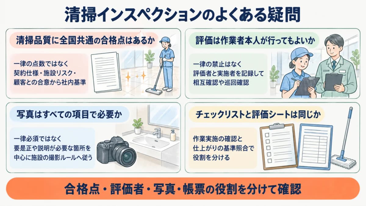モップと洗面台を示し清掃インスペクションの疑問を整理するFAQ図