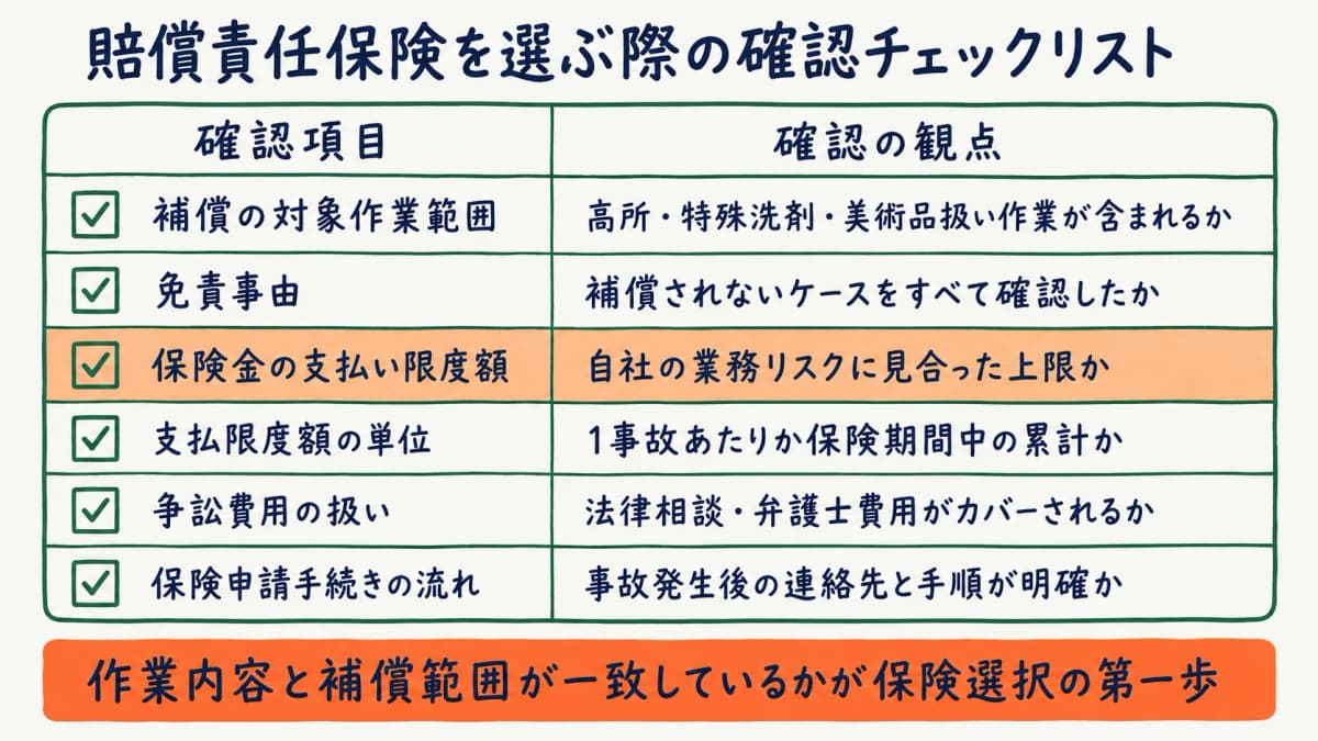 賠償責任保険を選ぶ際のチェックポイントを整理した図
