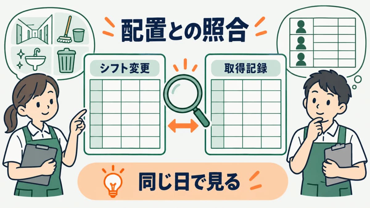 複数現場の休暇記録を従業員ごとにまとめる方法