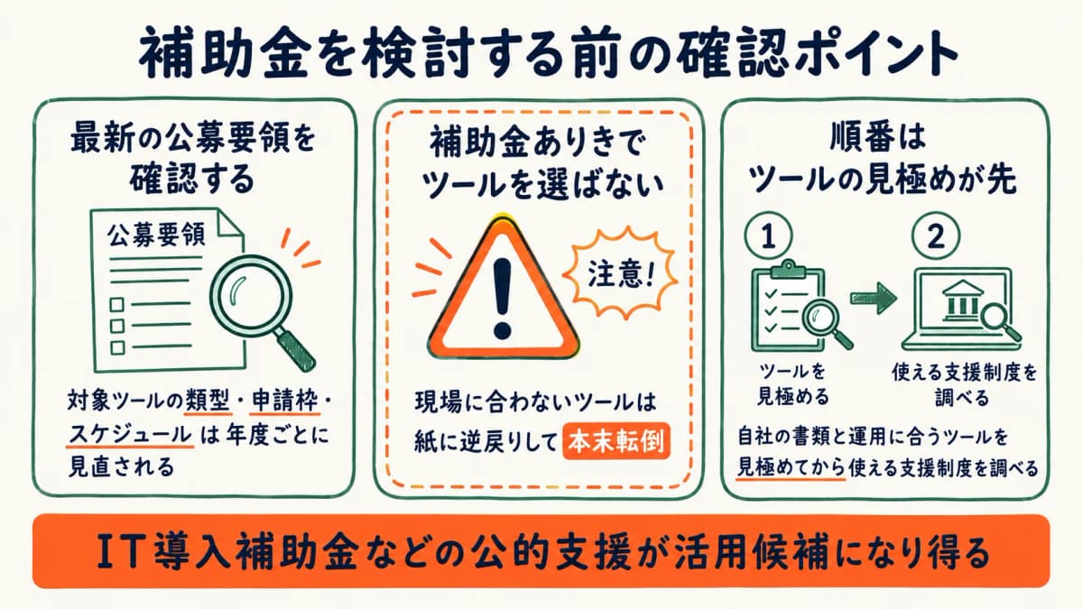 ペーパーレス化のツール導入で補助金を検討する際の確認ポイントを示した図