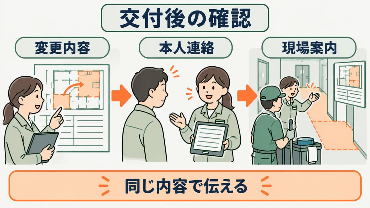配置や仕事内容の変更を記録する見直し順