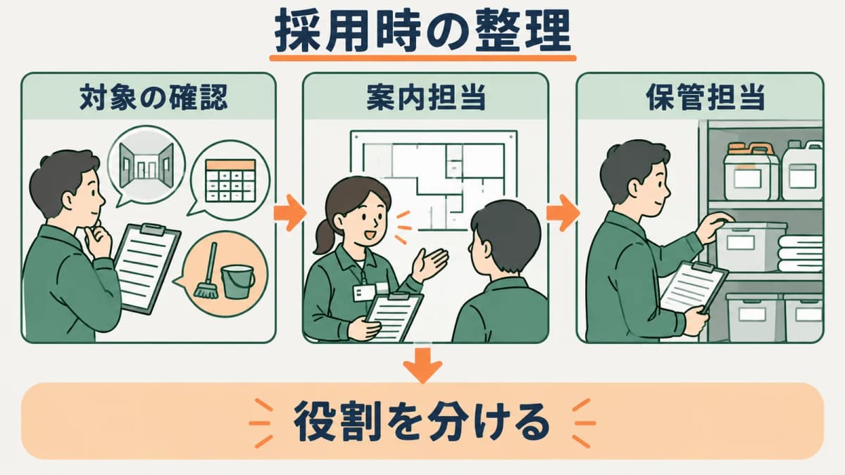 雇入れ時健康診断で担当と保管先を分ける早見表