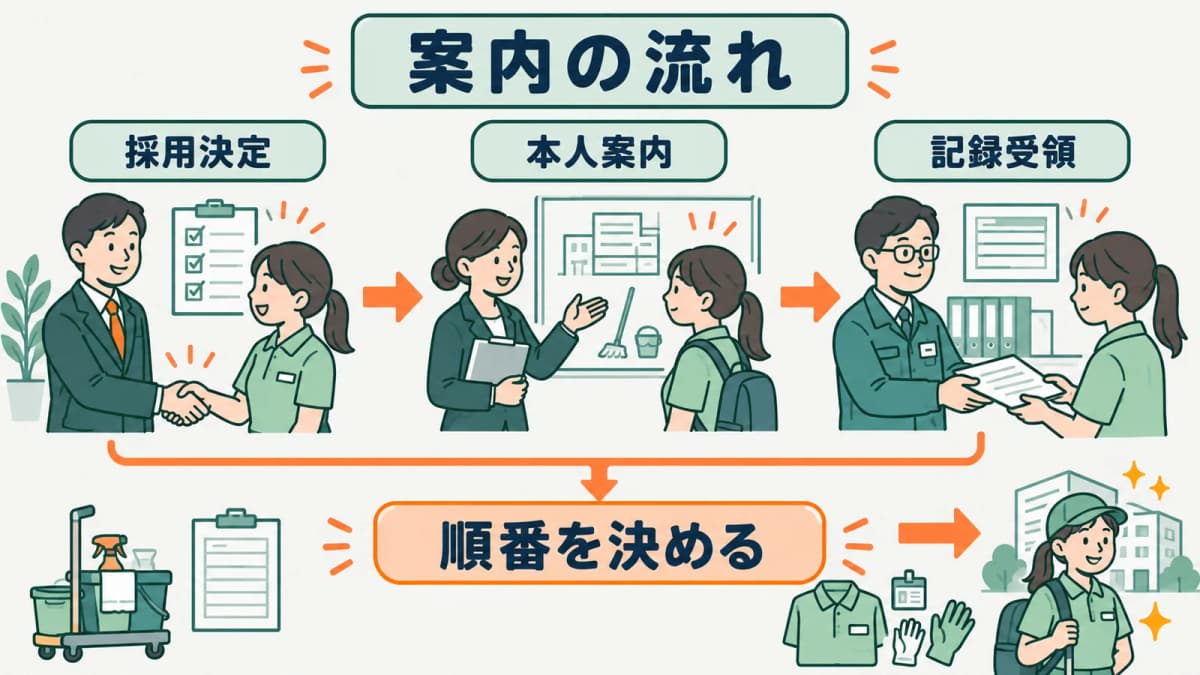 採用決定から受診案内までの確認手順