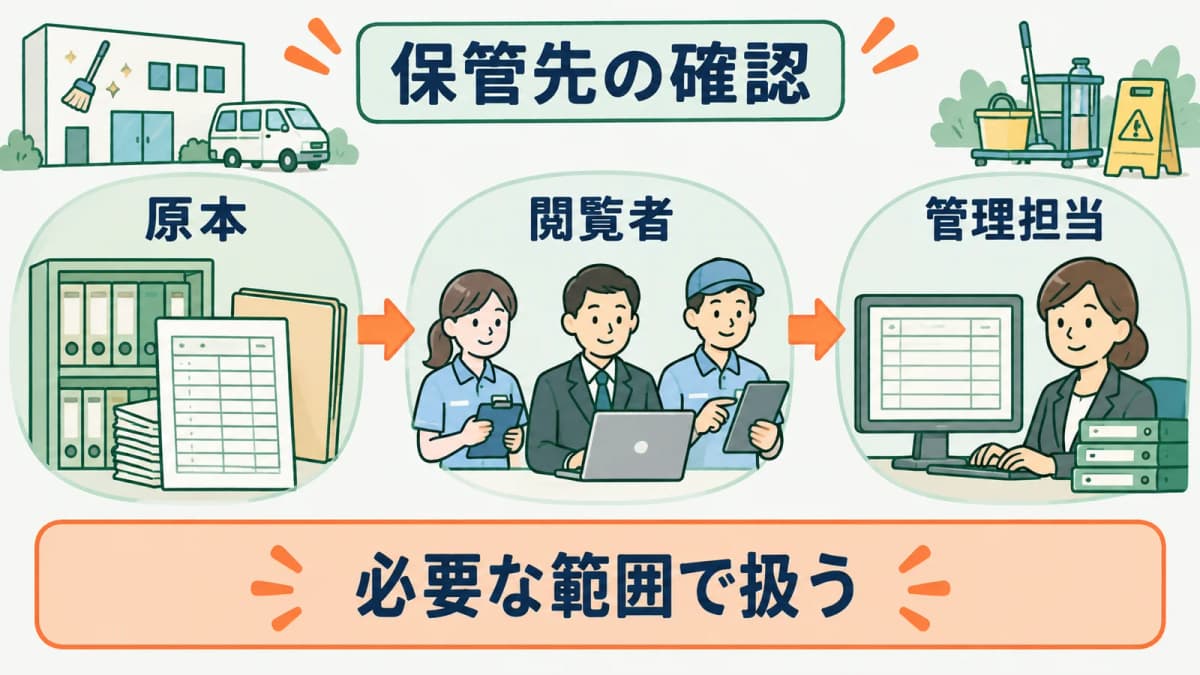 健康診断の記録と配属情報を分けて保管する方法
