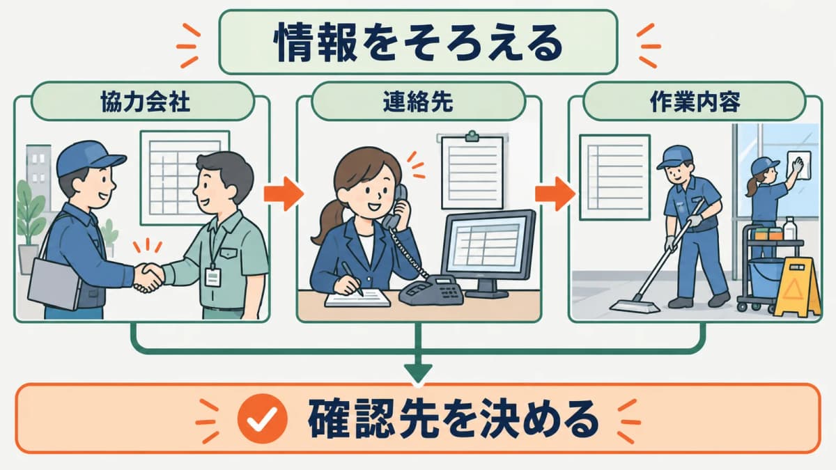 協力会社から受け取る情報をそろえる流れ
