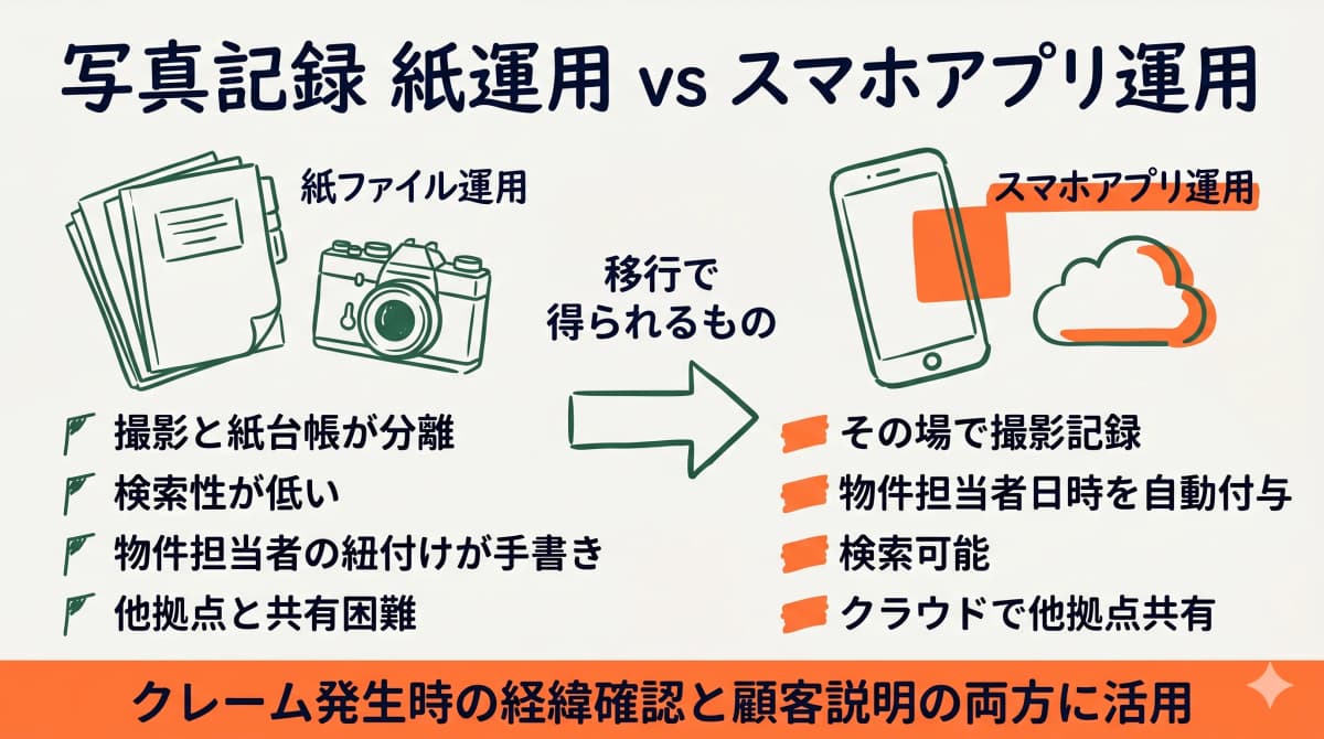 紙運用とスマホアプリ運用の比較を示す図