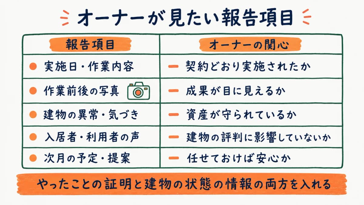 オーナーが月次報告書で見たい項目を整理した図