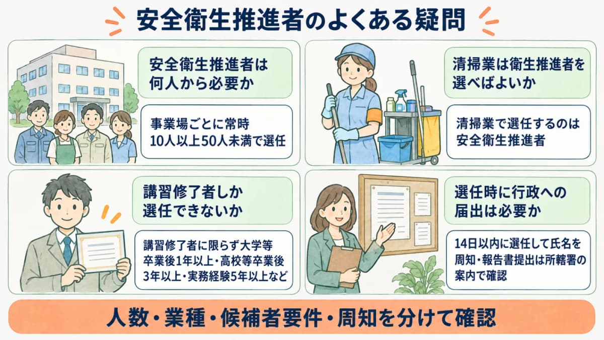 安全衛生推進者の人数と要件と周知を確認するFAQ図