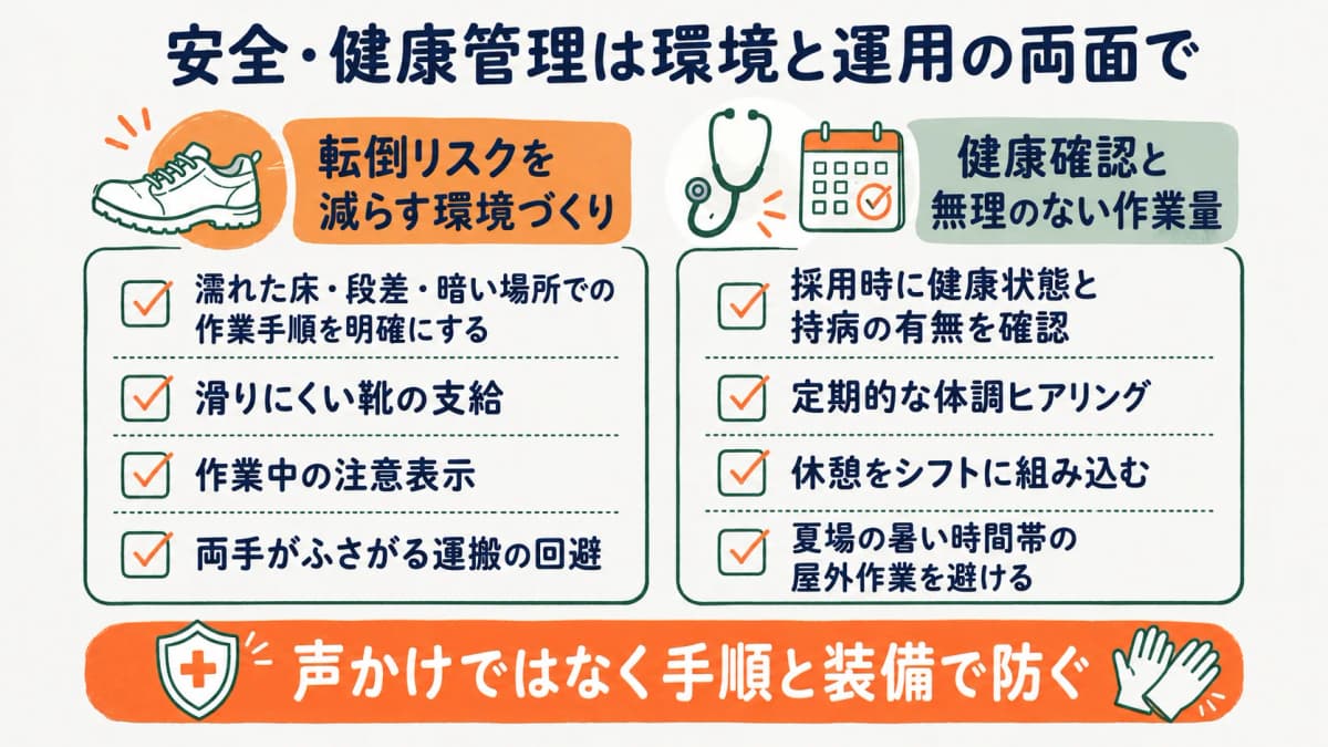 高齢スタッフの安全・健康管理の配慮ポイントを示す図