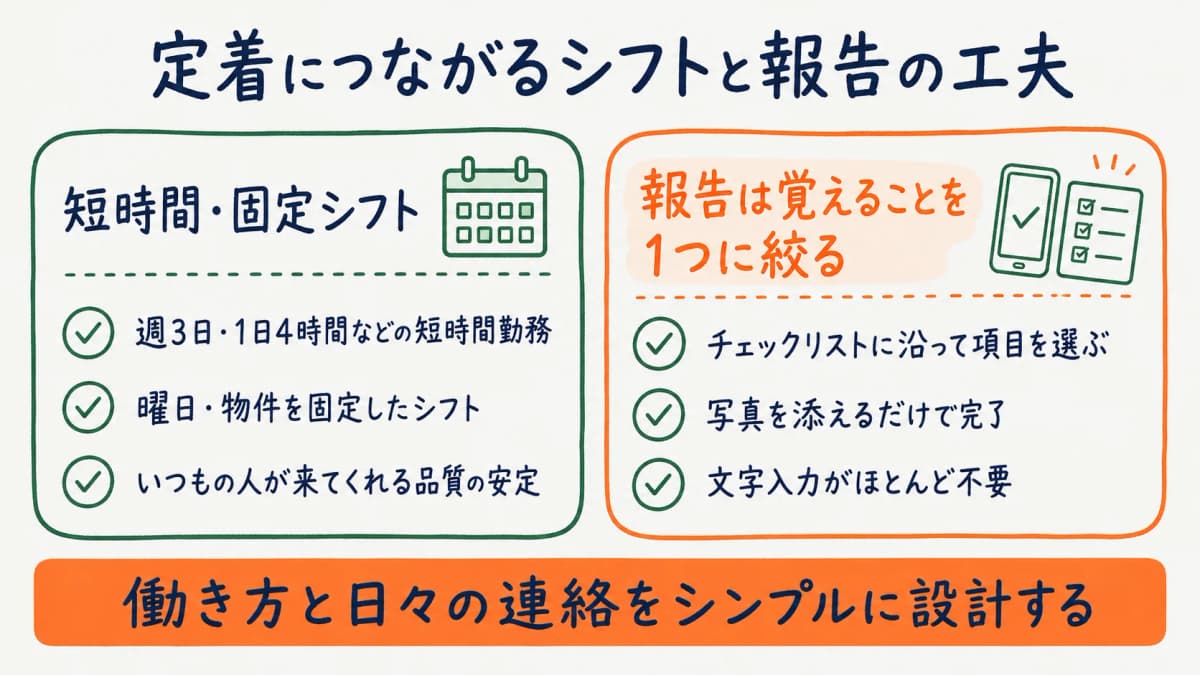 シニアスタッフが働きやすいシフトと報告の工夫を示す図