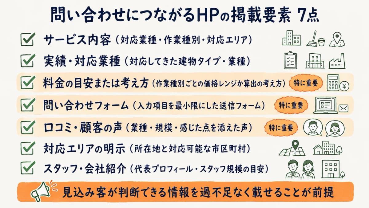 問い合わせにつながる清掃会社HPの掲載要素を整理した図