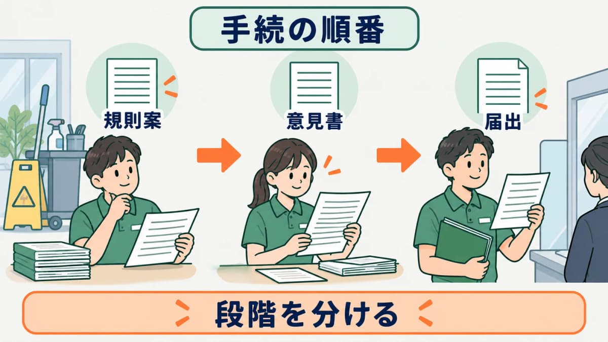 事業場の状況と現場情報を分けて整理する手順