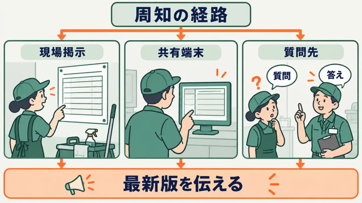 賃金と勤務と安全のルールを分けて集める方法