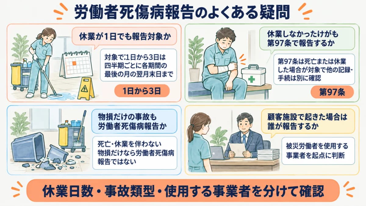 労働者死傷病報告の休業日数と報告者を確認するFAQ図