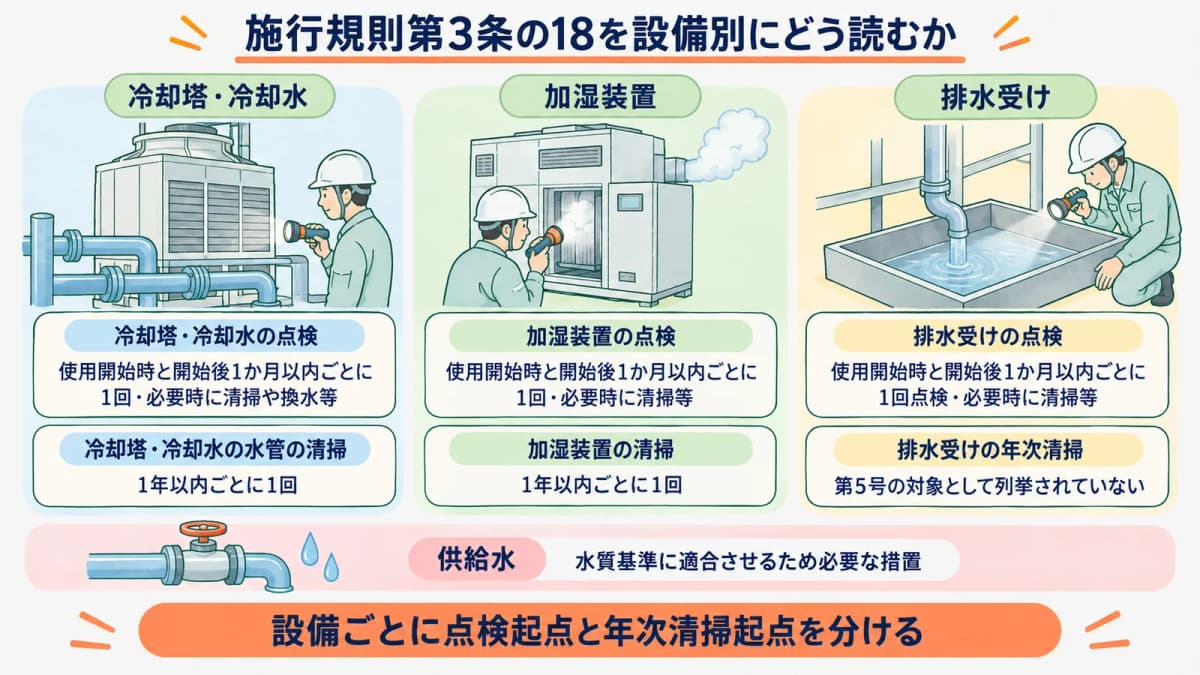 冷却水の配管を点検用のライトで確認する図