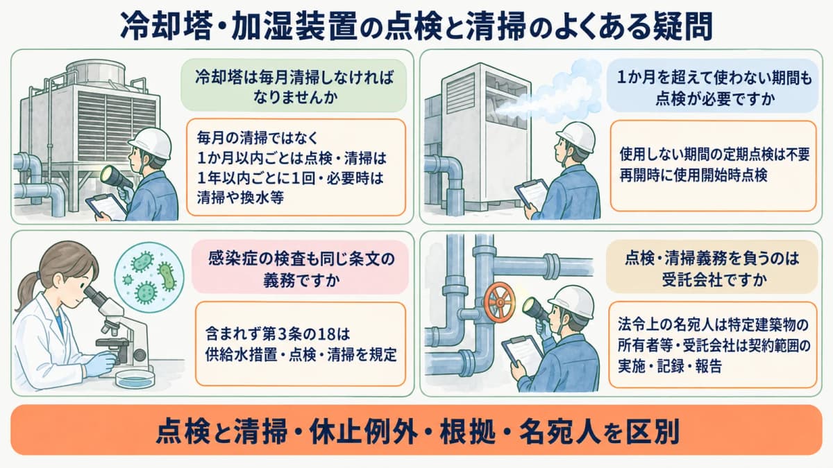 冷却塔と加湿装置の点検頻度を確認するFAQ図