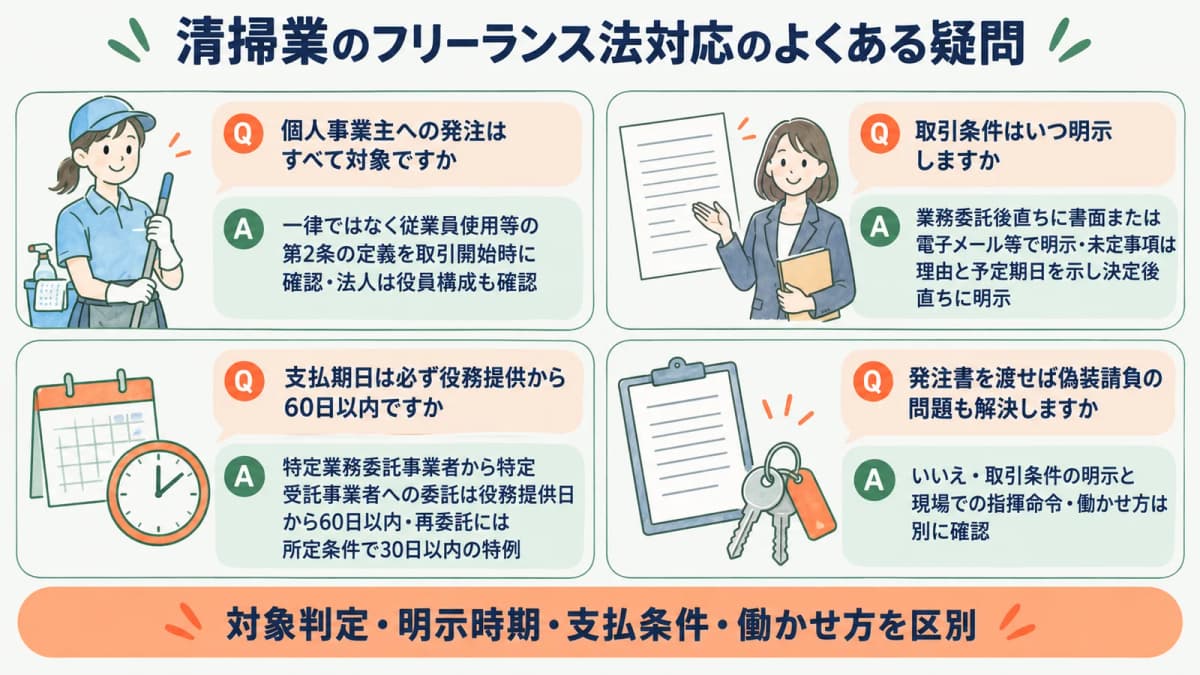 個人で請け負う清掃スタッフと発注書で法対応を確認するFAQ図