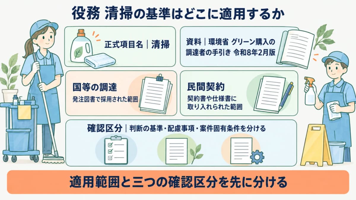 洗剤ボトルと官公庁の清掃書類で役務の適用場面を確認する図