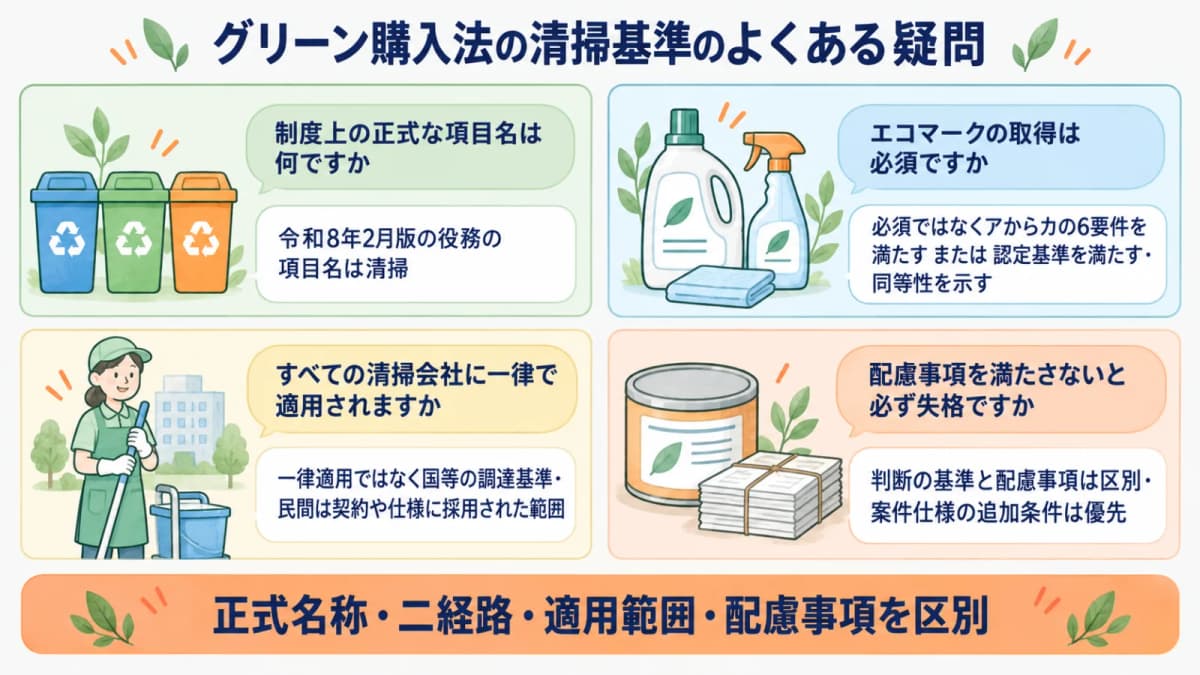 分別ごみ箱と洗剤ボトルでグリーン購入法の疑問を確認するFAQ図