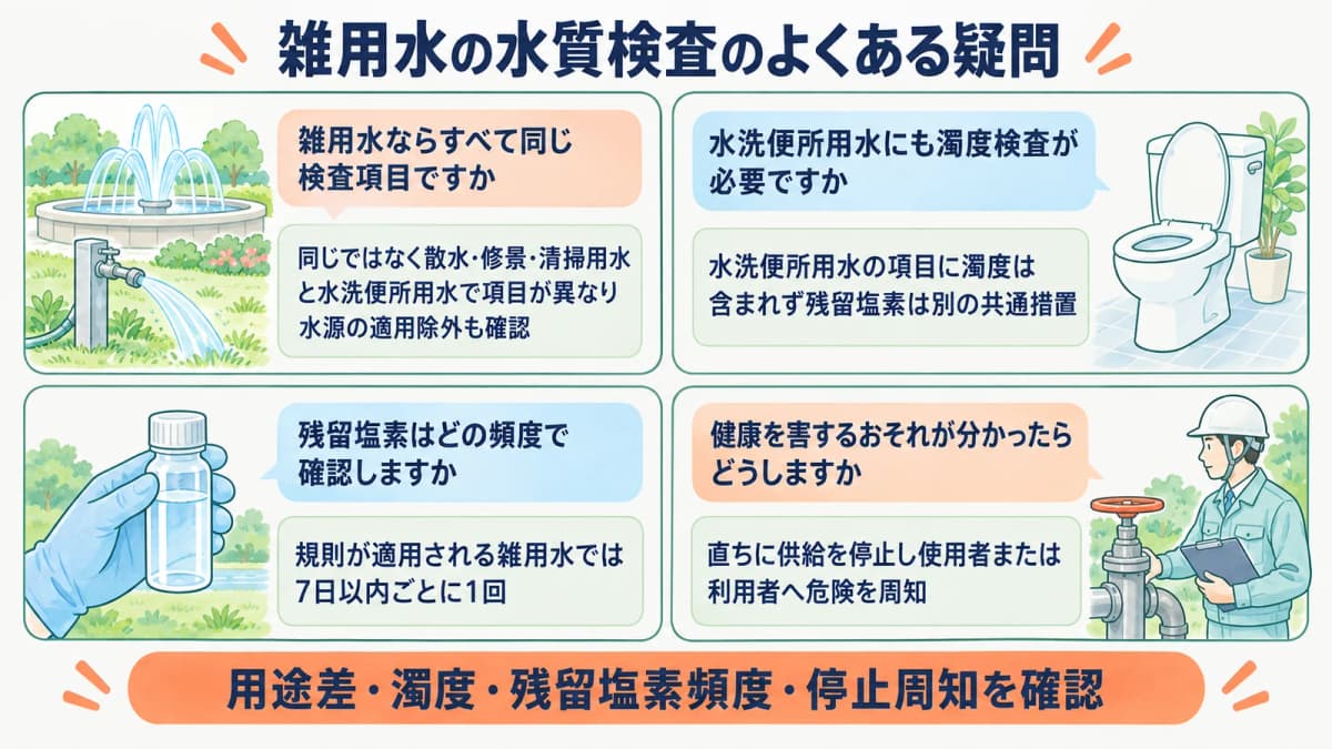噴水と水洗便所の採水びんで検査項目を確認するFAQ図